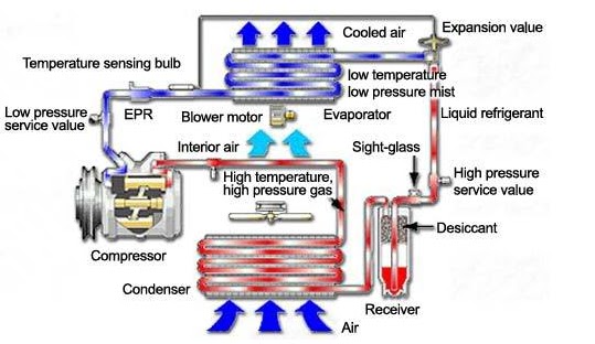 Air Conditioning Service AC 1